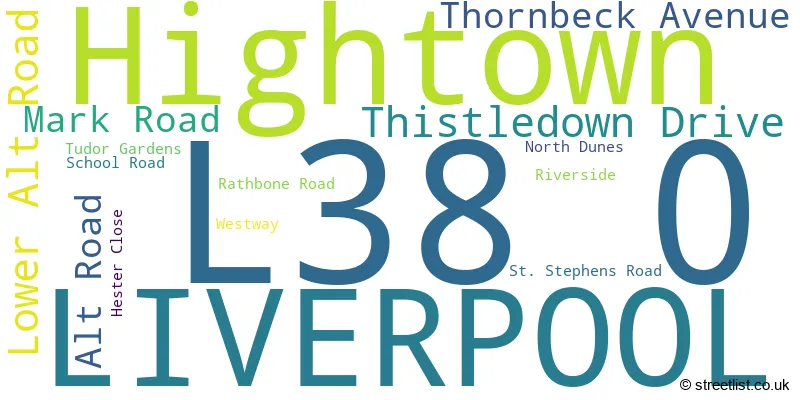 A word cloud for the L38 0 postcode